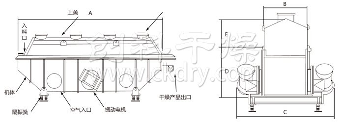 振動(dòng)流化床干燥機(jī)